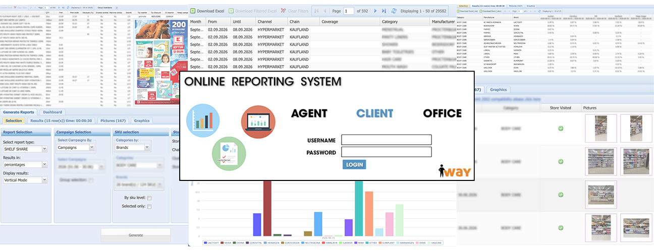 iRetail Tracking 3.0 reporting system